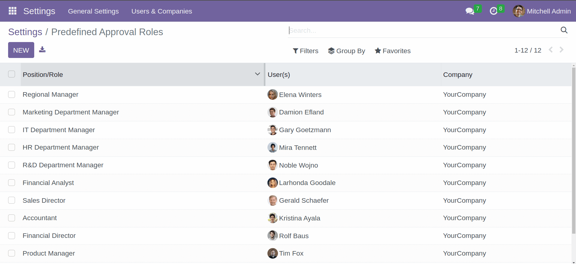 Predefined Approval Roles