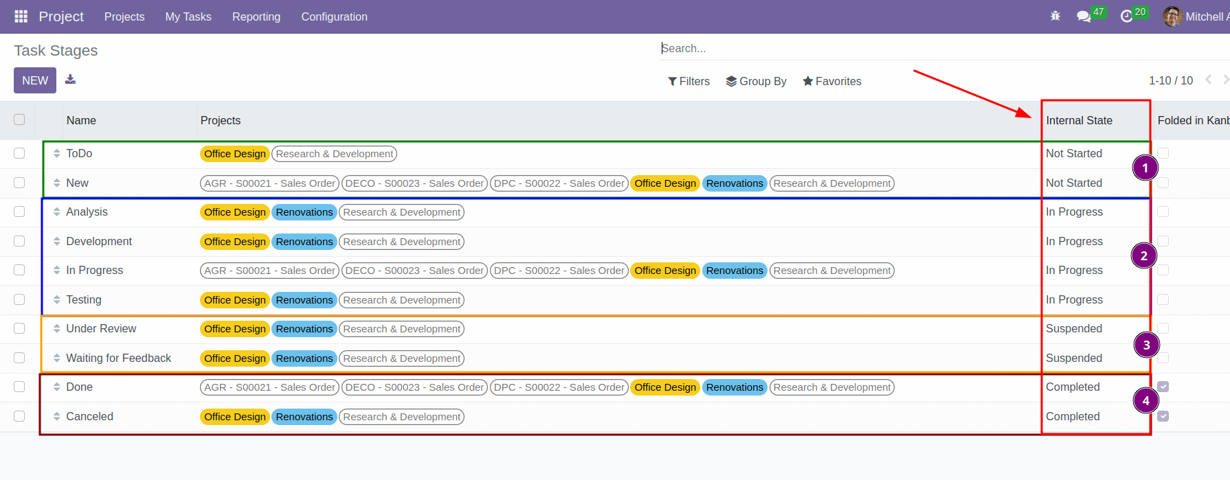 Project Task Stages