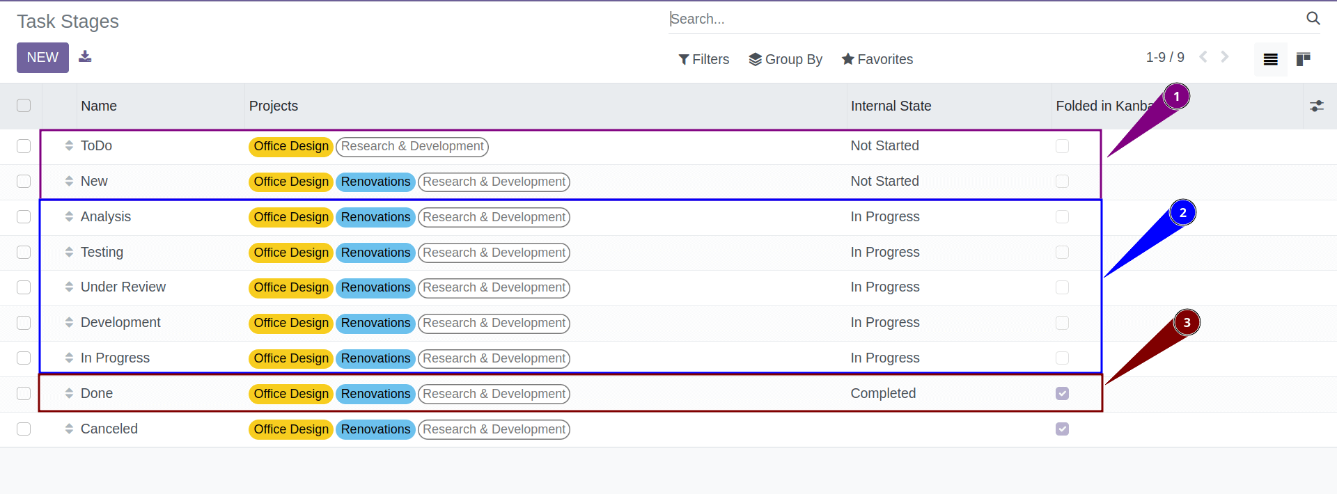 Project Task Stages