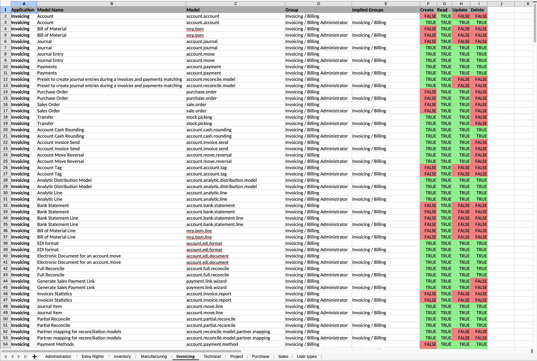 Access Rights Export invoicing