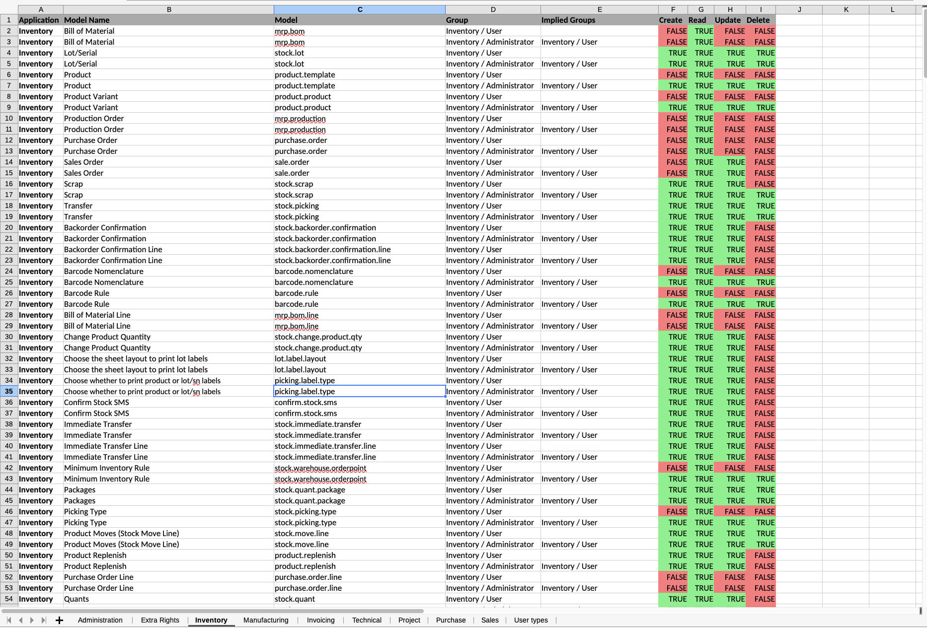 Access Matrix Report Example Inventory Access Matrix Report Example Inventory