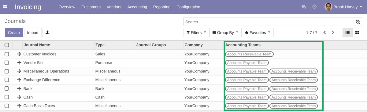 Accounting Journals List