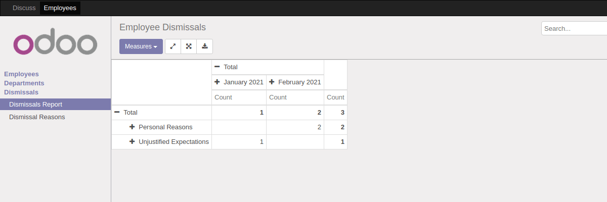 Dismissal Report - Pivot