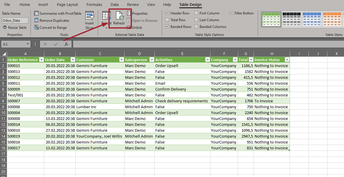 Sale Orders as Excel