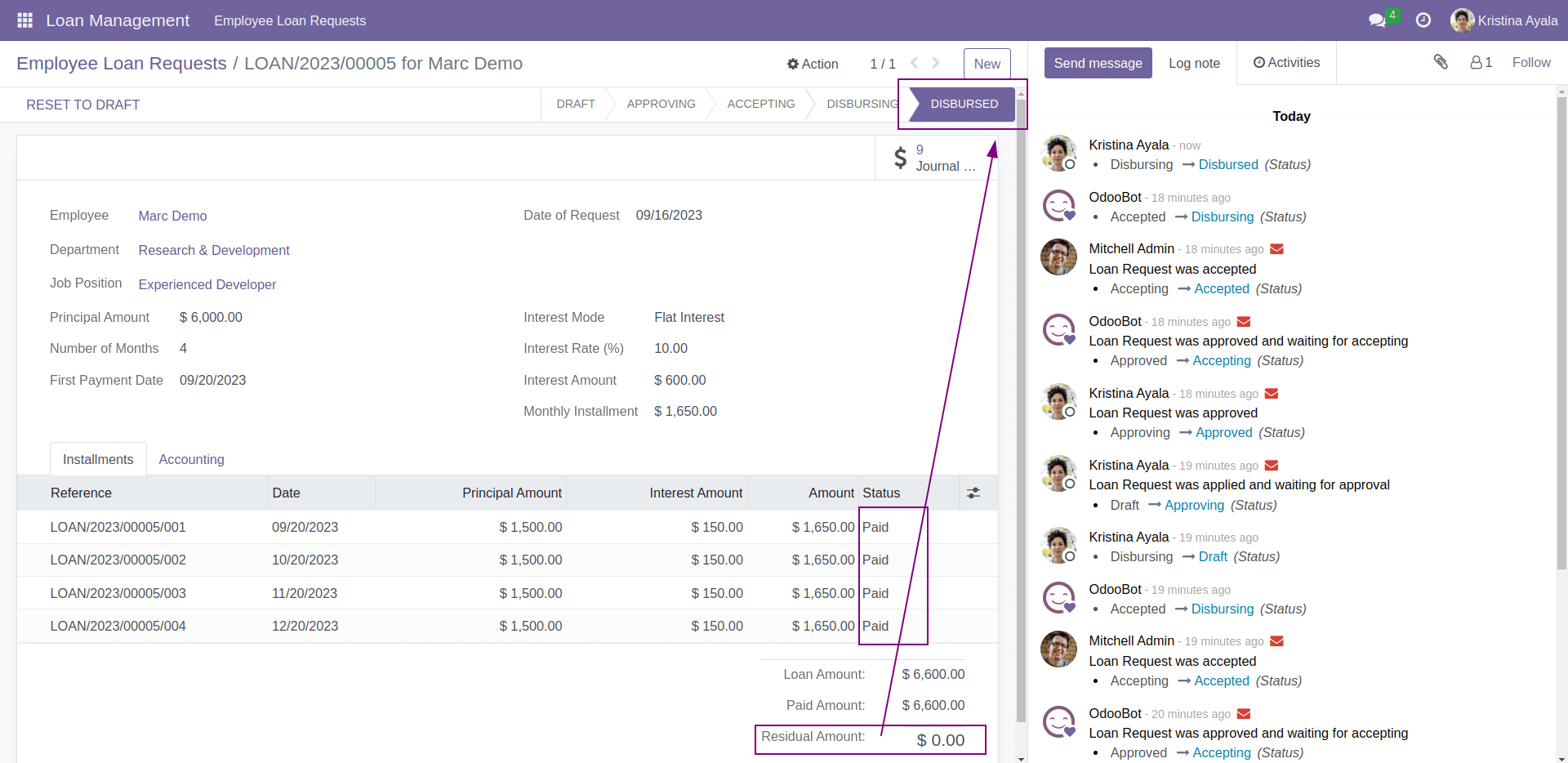 Disbursed Employee Loan