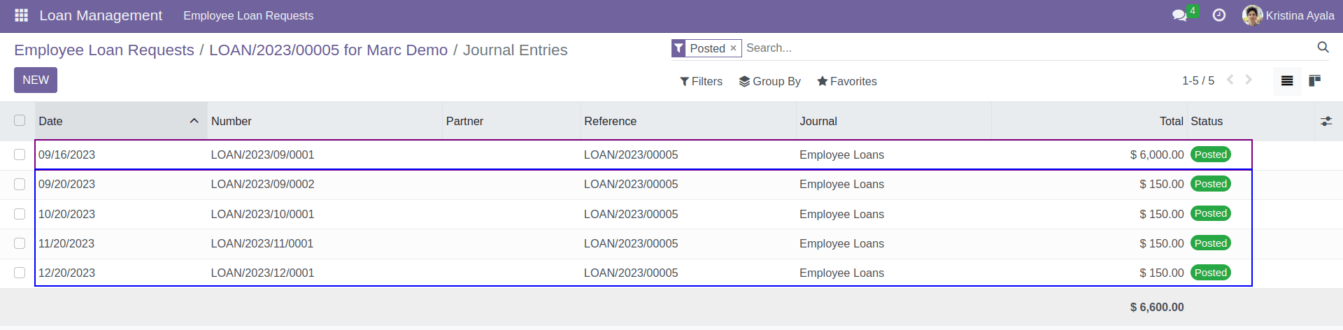 Posted Accounting Entries