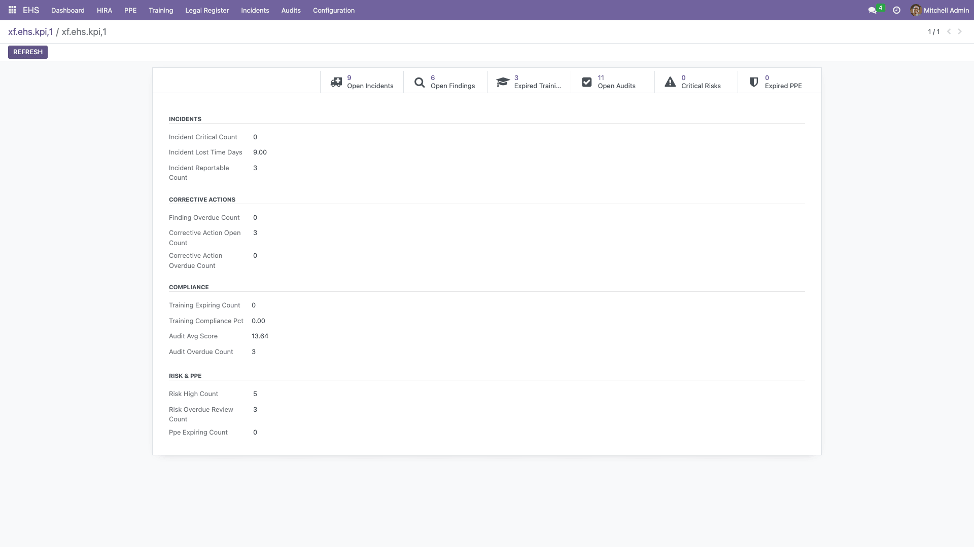 Dashboard overview