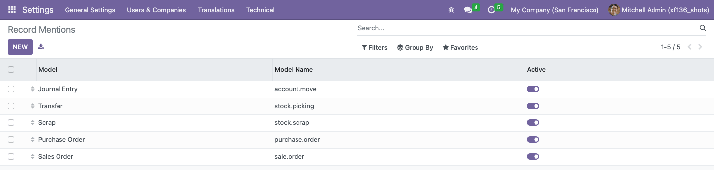 Record Mentions list of models