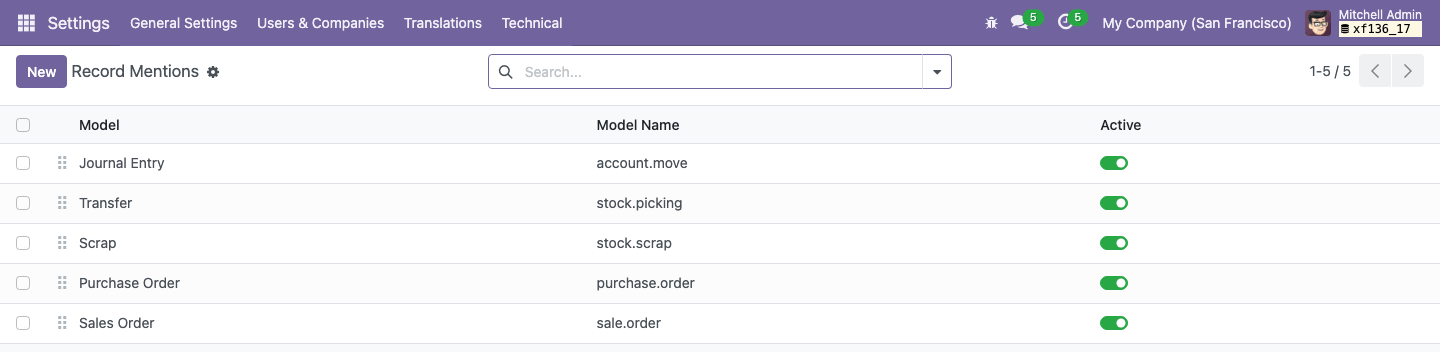 Record Mentions list of models