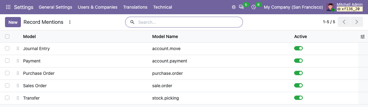 Record Mentions list of models