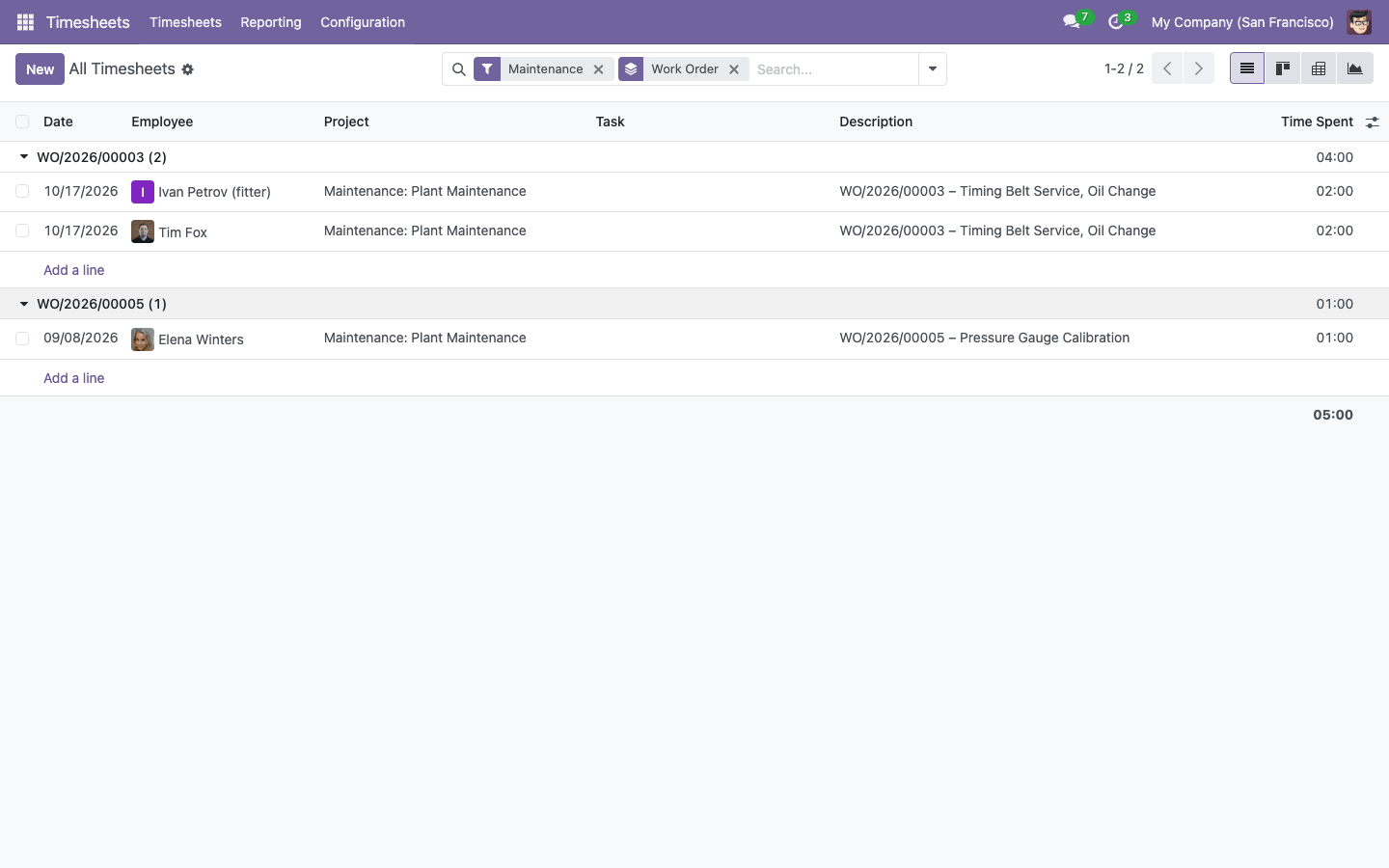 Timesheets grouped by work order